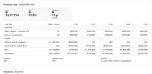 A real financial case in Jira. The cashflow grid computes NPV, IRR and payback from figures you enter, in Jira where the work happens.