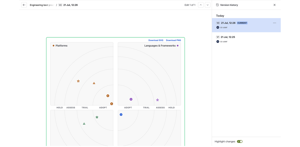 The radar after a blip moves from the Assess ring to Adopt, showing the movement marker on the blip and the edit recorded in the Confluence page history panel.