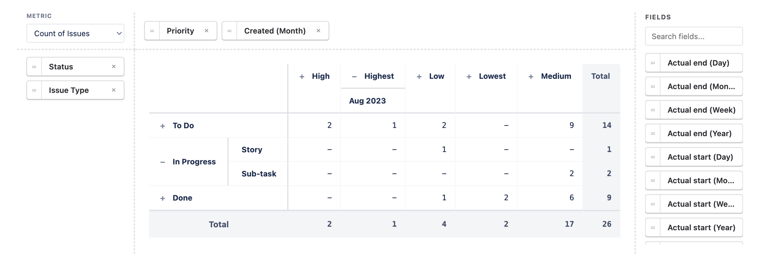 Multi-dimensional nesting for deep insights