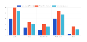 Bar charts are supported.