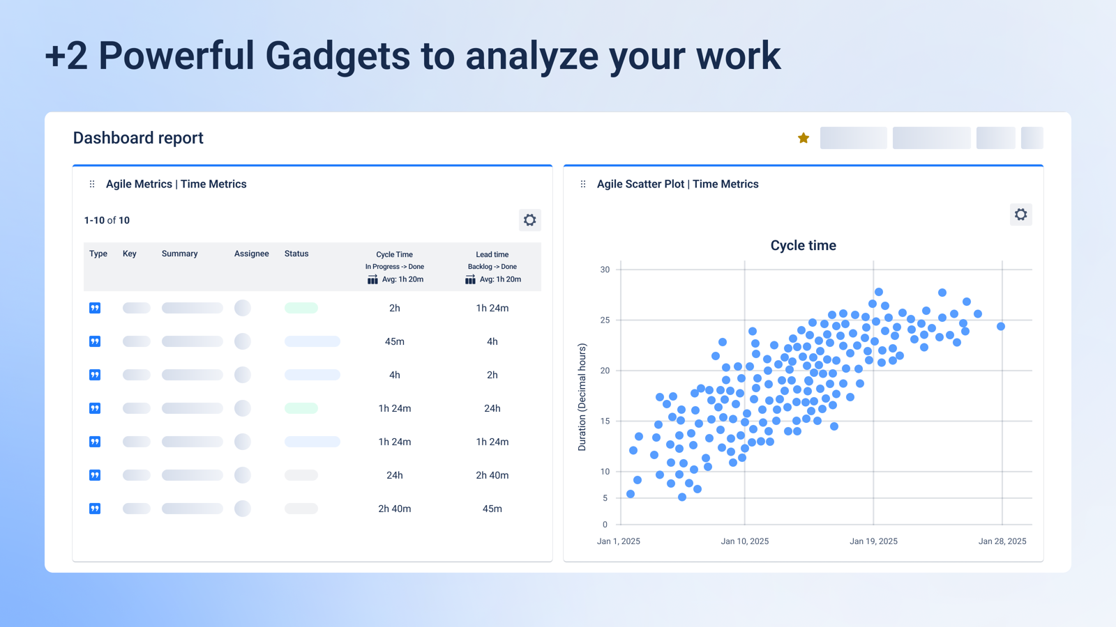 Agile Metrics Gadget displays issue time metrics (Cycle Time, Lead Time, Time to Resolution) in a table. 📈 Scatter Plot visualizes trends and outliers across selected Jira time metrics.