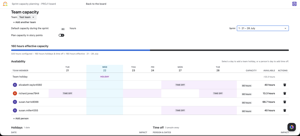 Per-person availability for the sprint: holidays and time off subtracted from each member's capacity
