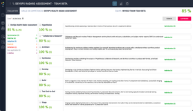 Assessment: Measure the level of skills achievement