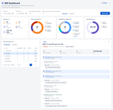 Per-MR activity timeline: reviewer reassignments, commits, approvals, comments and periods of silence — see exactly why a review stalled