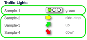 Trend arrows as an alternative to traffic-lights since v3.1.0 for on-premise