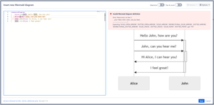 The Mermaid code syntax in the Confluence macro editor is validated.