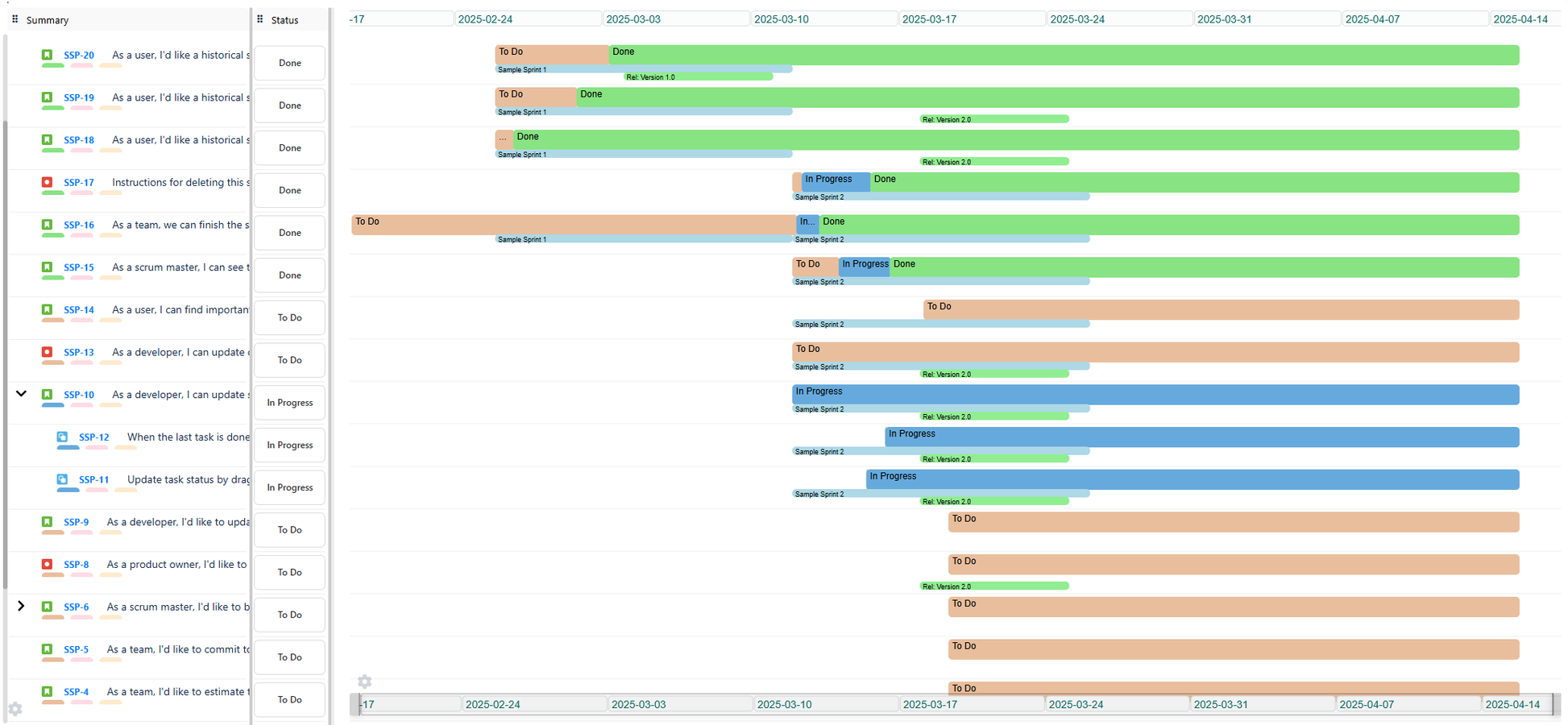 Status and sprint timelines
