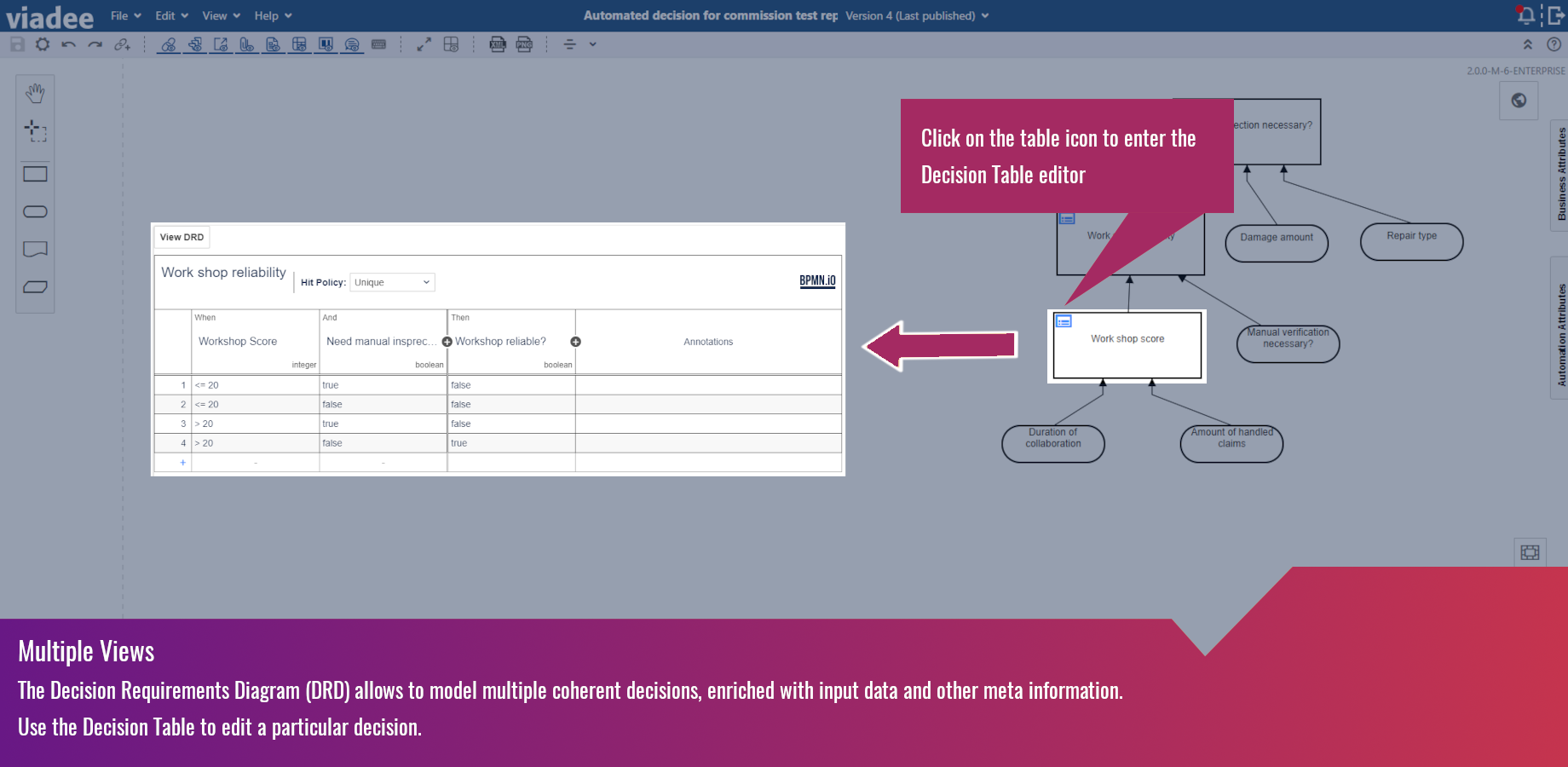 Edit DMN Decision Tables and DRDs