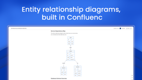 Entity relationship diagrams, built in Confluence. The Service Dependency Map ERD.
