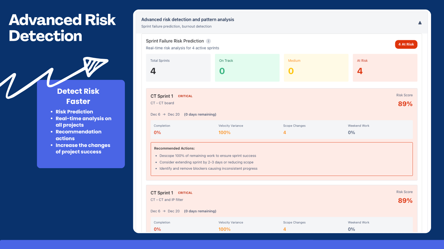 Predictive Project Analytics