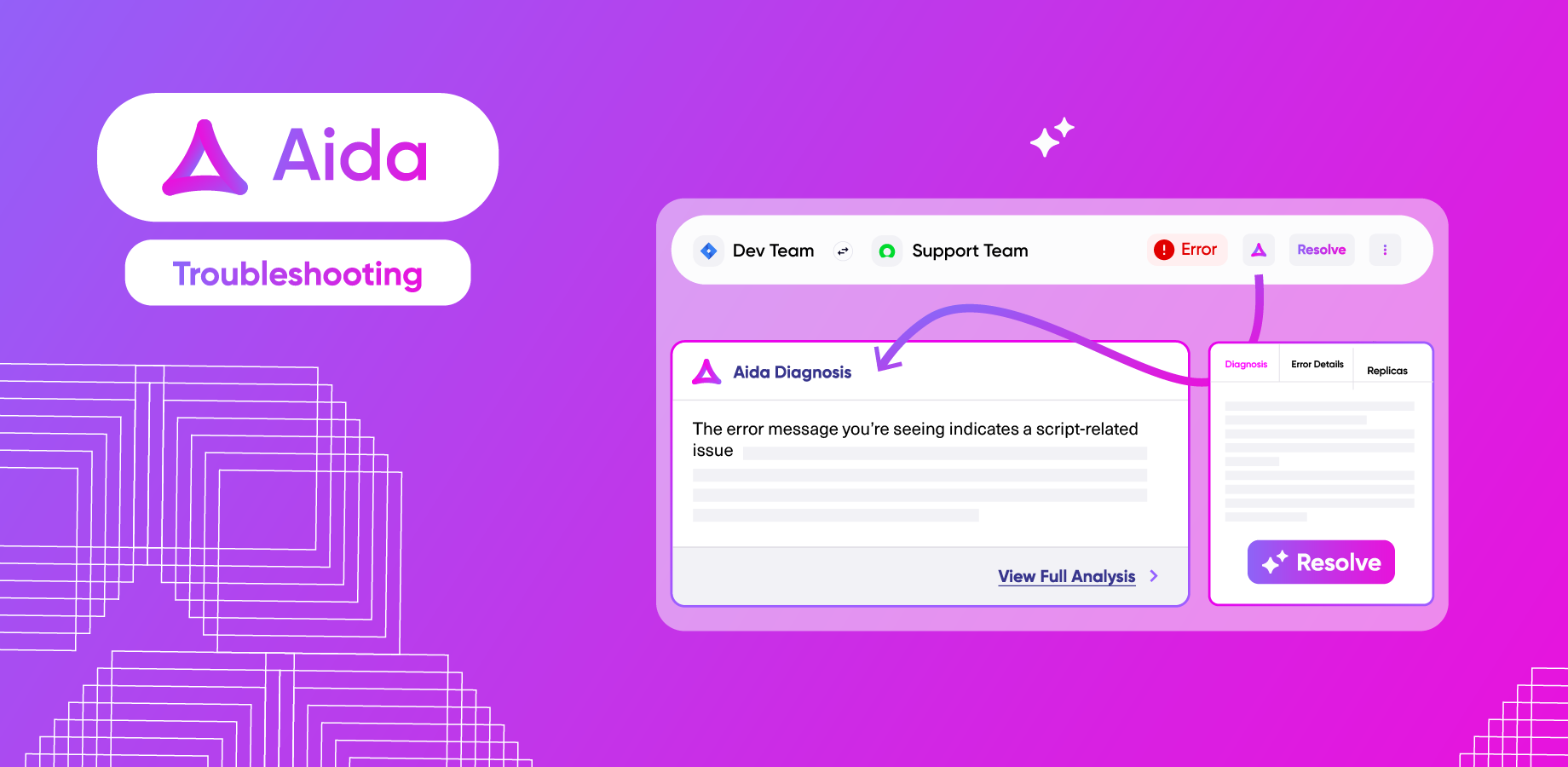 Supported fields for Jira & Azure DevOps integration