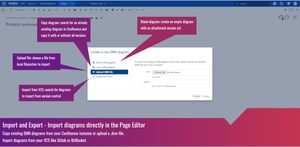 Create diagrams from scratch, import existing files from local storage, version control systems or from Confluence