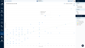 Due Date Performance Chart for Jira