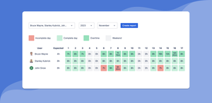 Easy-to-use timesheet reports with overtime alerts.