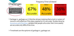 Garbage in, garbage out. Is your Finance department comfortable making business decisions based on the accuracy of your timesheets?