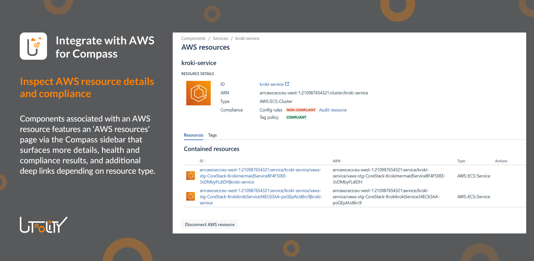 Resource details for an ECS cluster, including deep links to contained services, AWS Config compliance status, and an audit link