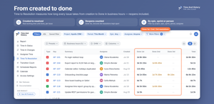 Time to Resolution per issue in business hours, with Done 1st / 2nd / 3rd kept apart. Measure rework, watch resolution times without Jira Service Management and find the issues that keep coming back.