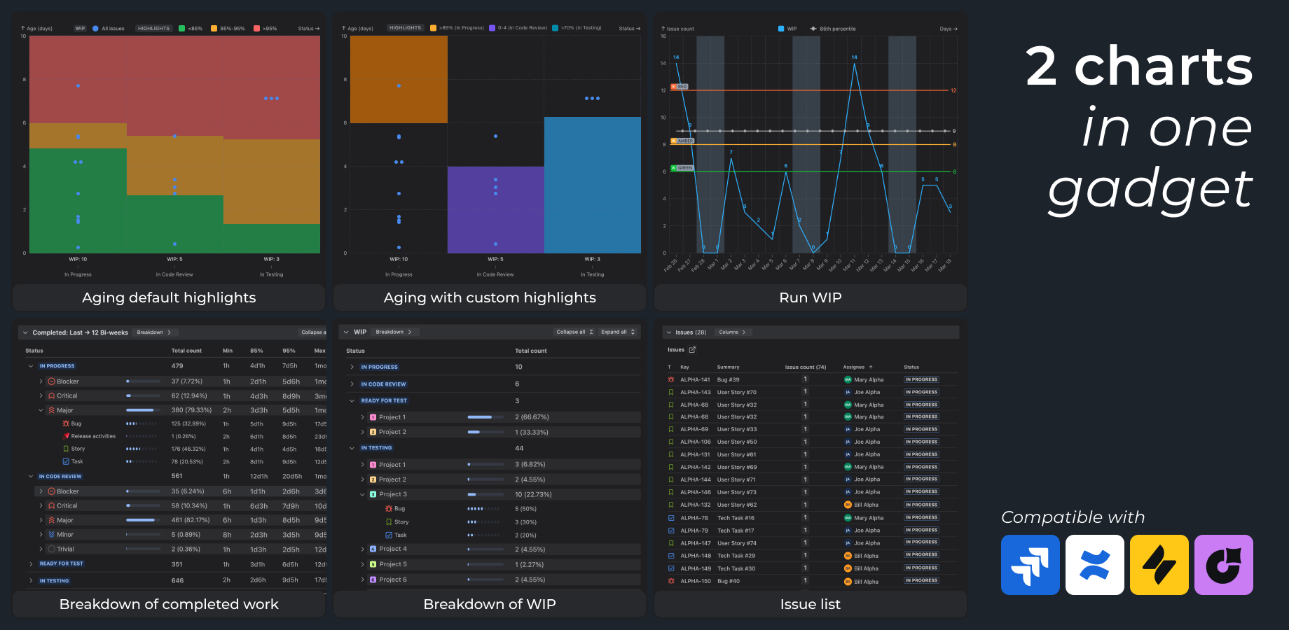 Real-time WIP aging & run charts directly in Jira