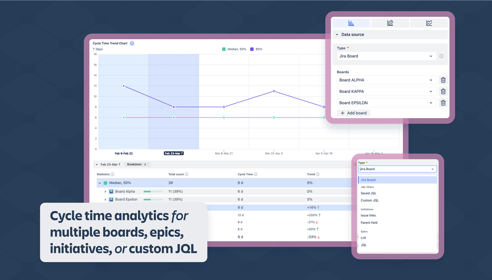 Instant charts for multiple data sources