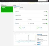 Easily access Quality Gate and code quality metrics on New Code