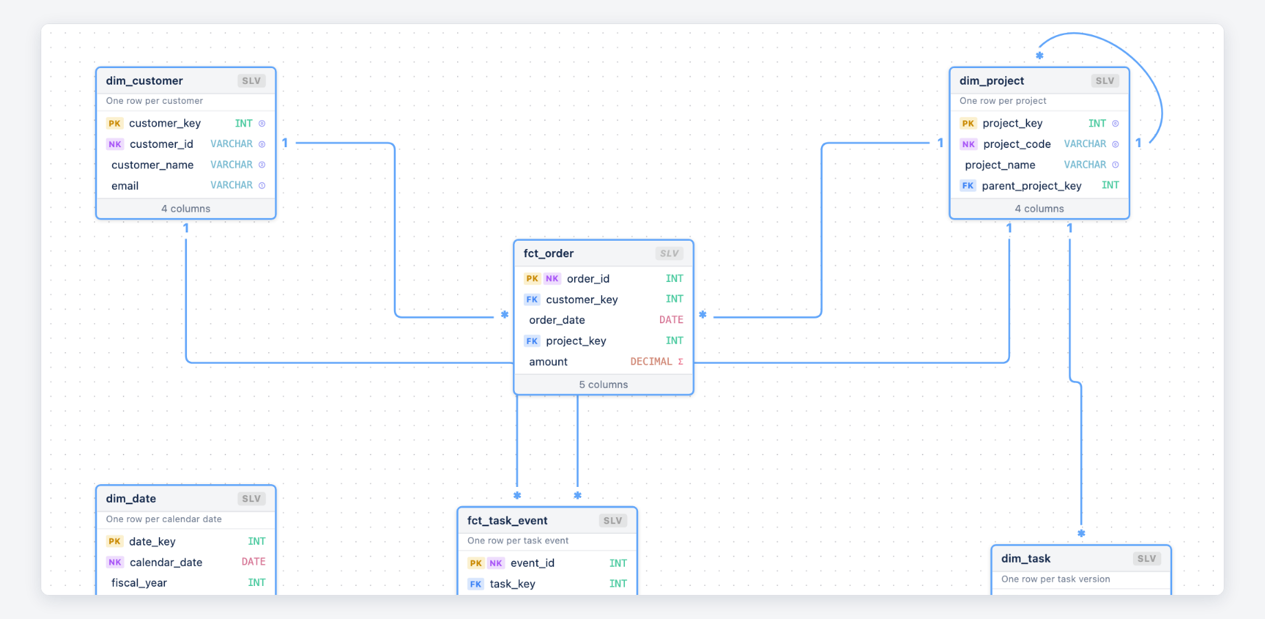 An ERD Studio diagram rendered on a Confluence page from a GitHub repository