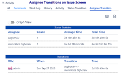 Assignee Transitions on Issue Screen