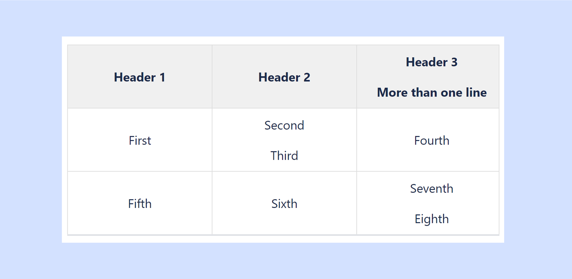 Align your table cell contents however you want