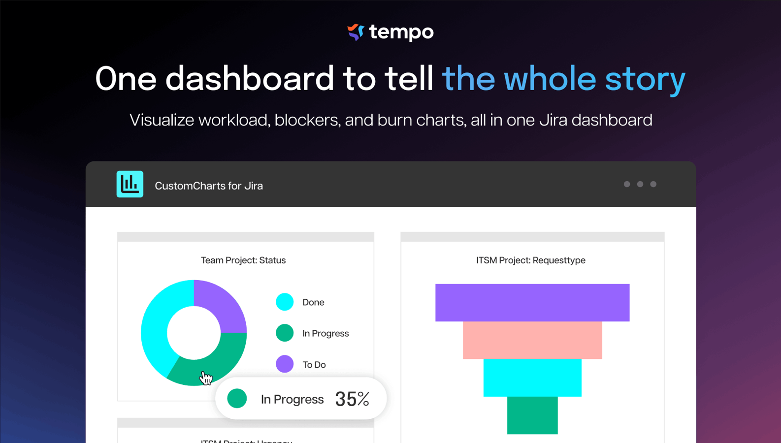 Track all your Time metrics on one Jira Dashboard