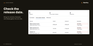 Cross-project release overview showing target dates, forecasts, readiness gates and linked Jira versions.