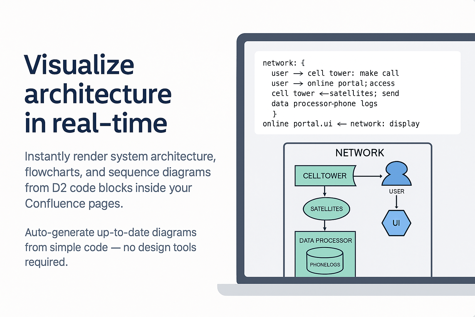 Visualize architecture in real-time