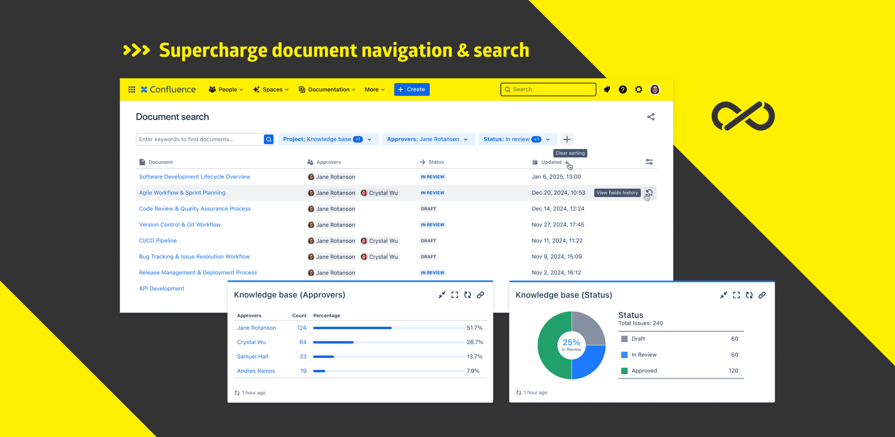 Document management and reports