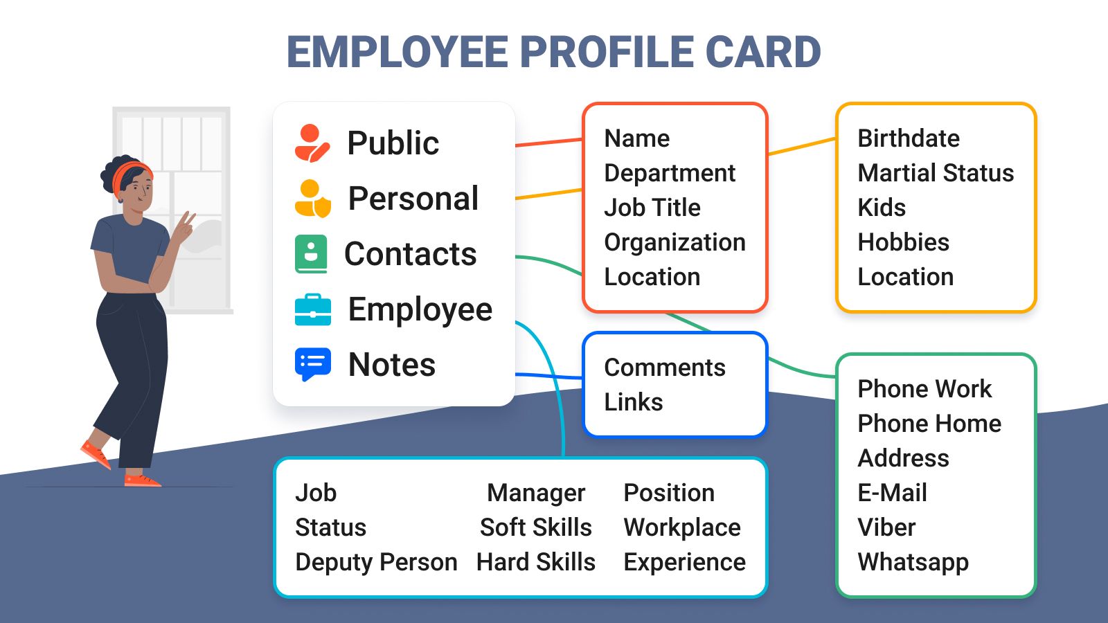 HR Employee Records in Jira Cloud