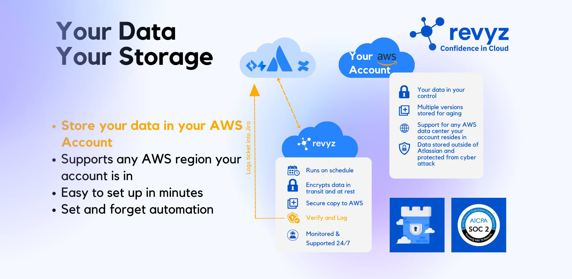 Your Data in Your Own AWS Account
