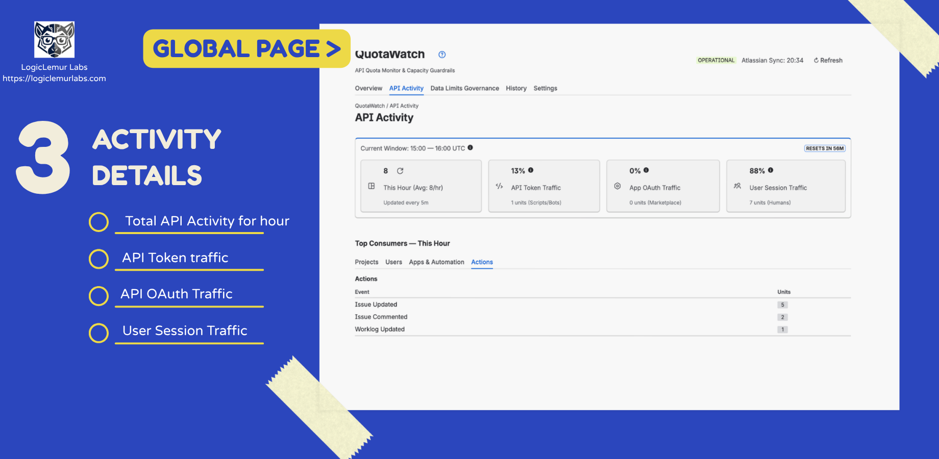 Understand API activity and investigate unexpected traffic spikes.