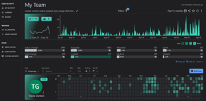 Show or hide activity bars in your work history reports - User Activity Timeline & History for Jira app.