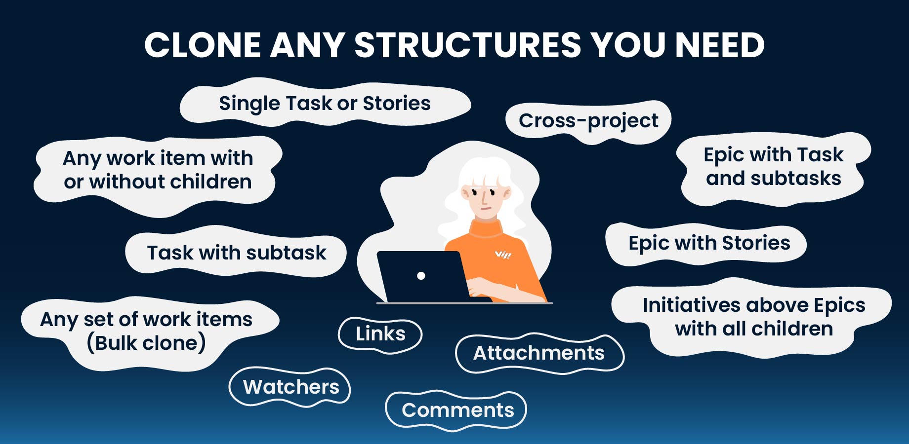 Clone any Jira structure: single tasks, stories, subtasks, epics, initiatives and custom sets via bulk clone. Supports cross-project hierarchies and preserves links, attachments, comments and watchers.