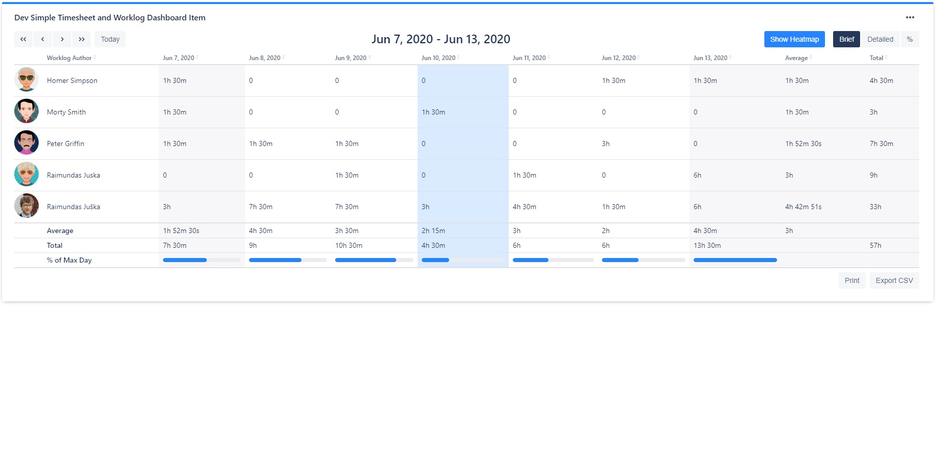 Time tracking hours per user, project or other