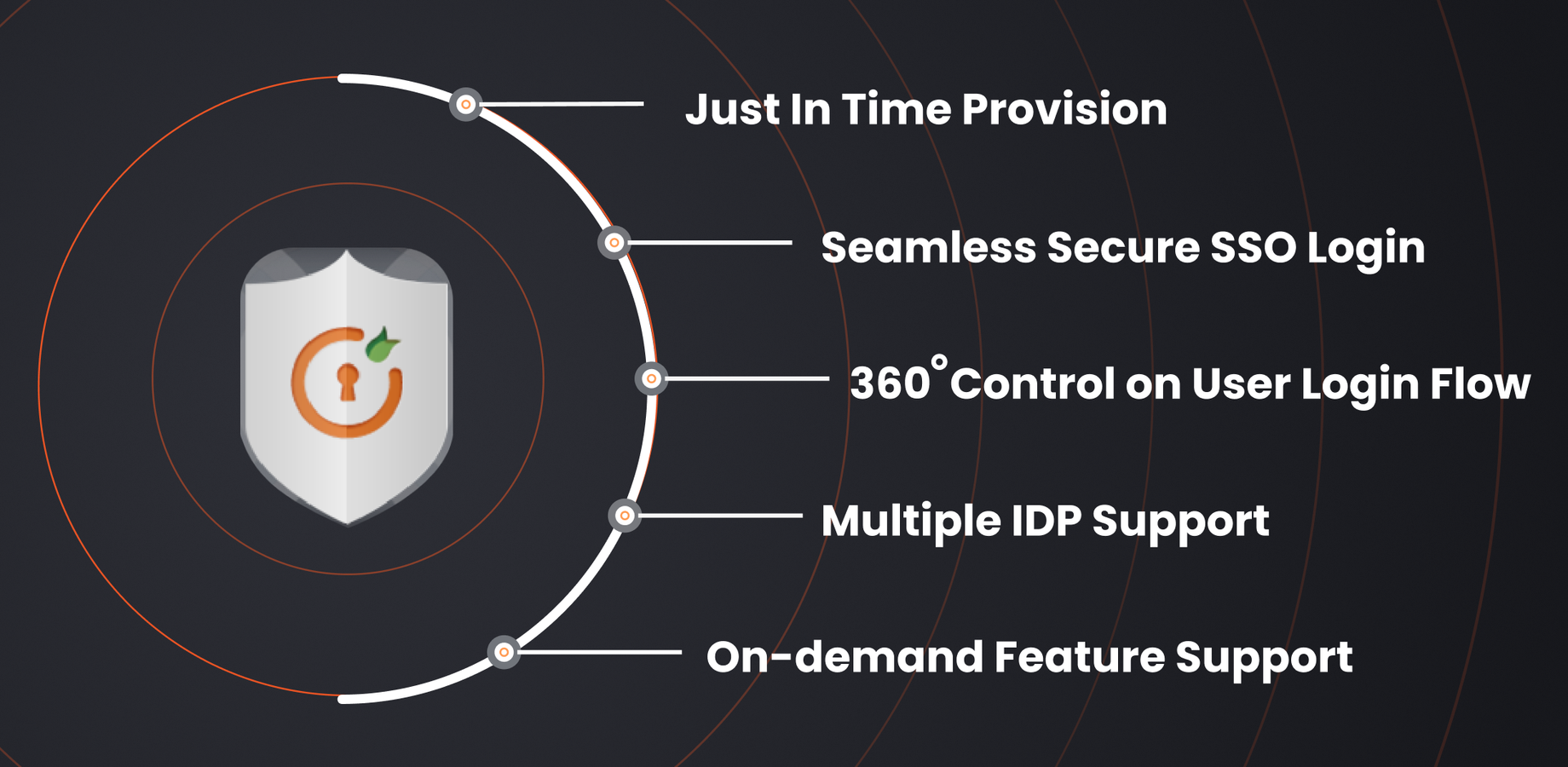 1.User & Group Provisioning. 2. Multiple IDP login. 3. Single Logout. 4. Integrate 2FA/MFA with IDP.