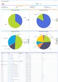 Jira Dashboard Gadget for Time Spent Summary