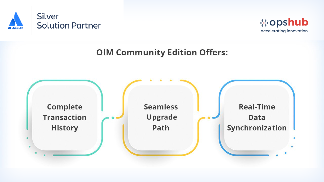 Rich Data Sync and Customized Mapping