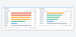 Two teams on one dashboard: one heatmap per board, each with its own sprint and capacity. Company-managed and team-managed Scrum boards both work.