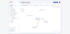 Relationship Explorer: dependencies between risks, assets, requirements and actions as an interactive graph (sample data).