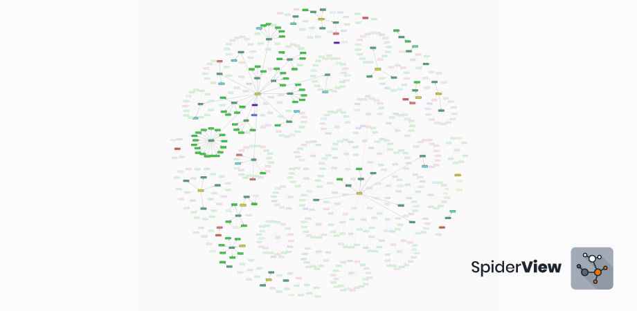 Filter visions by project, epics or activities