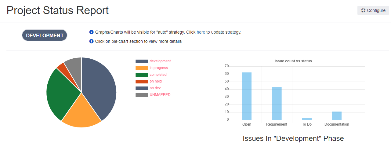 Project Phases Pie Chart Report