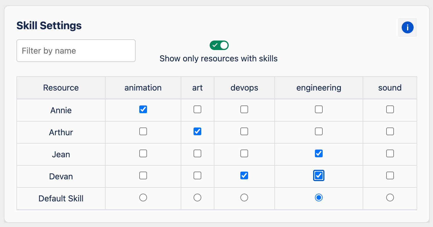 We have selected our Devops expert, Devan, to help with engineering tasks to get us back on track.