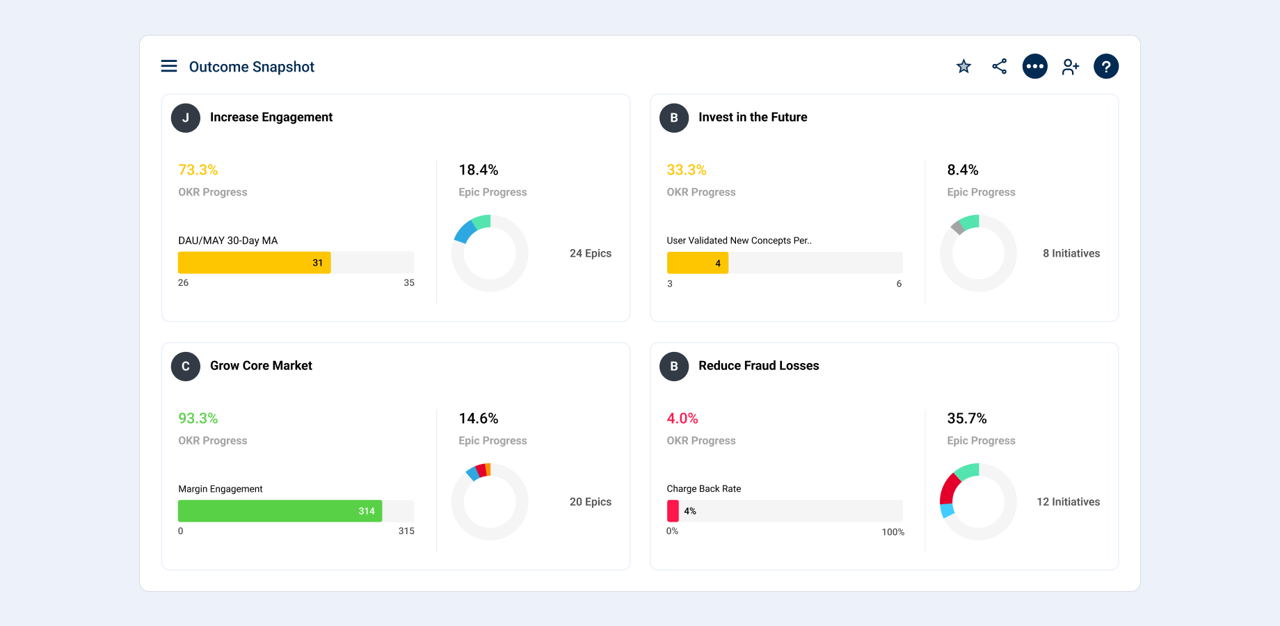 Define, deploy, and monitor strategies to drive business outcomes.
