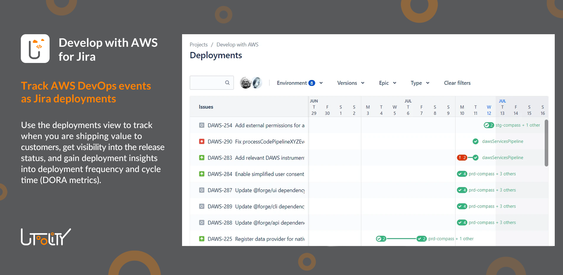 Jira deployments view with various CodePipeline deployments