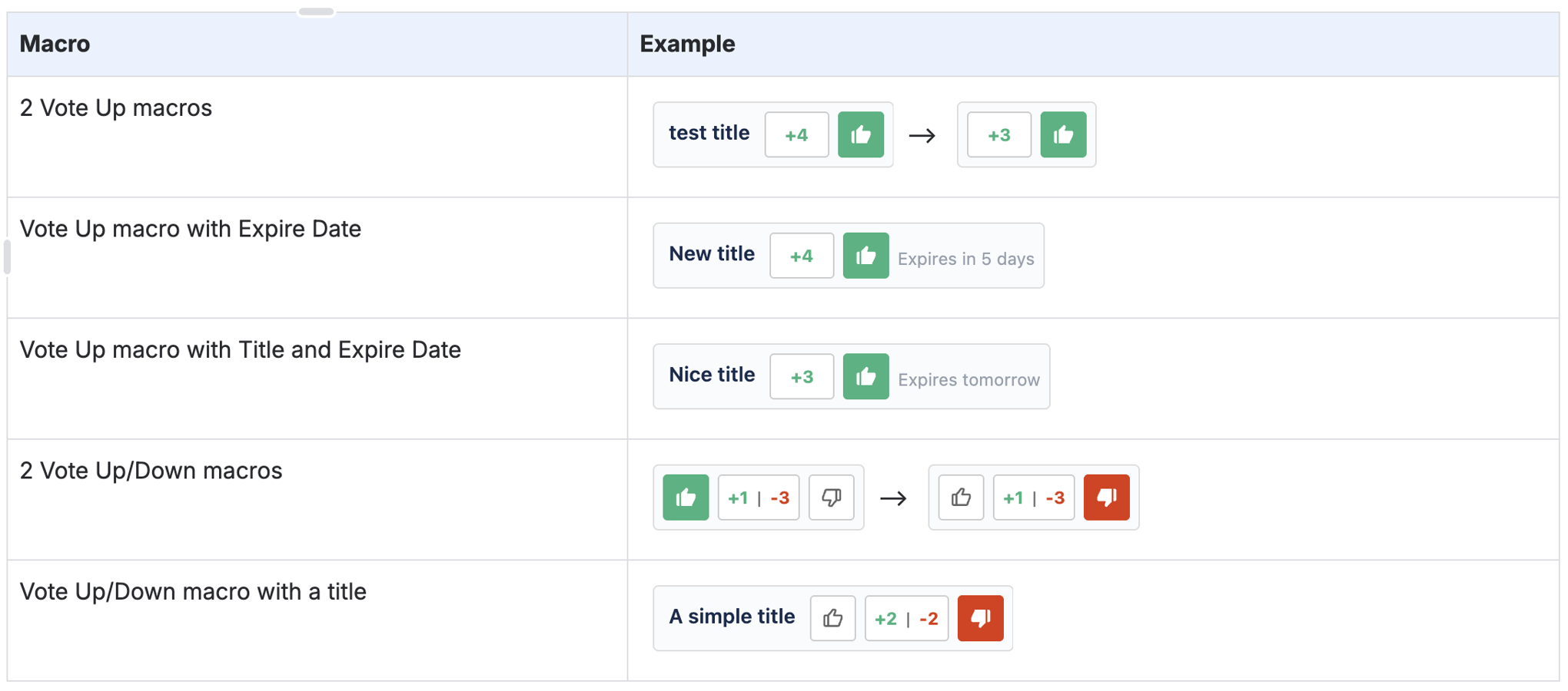 Insert the as many Vote macros anywhere