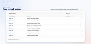 Use Status Count to compare real entries from the Nova histories: NOVA-310 enters Code Review three times, moderate cases twice, and healthy cases once.