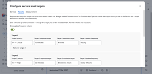 Setting targets by priority. The editor explains when a business-hours target pauses, and the update frequency column can be switched off.